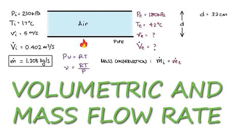 Buy Air Flow 